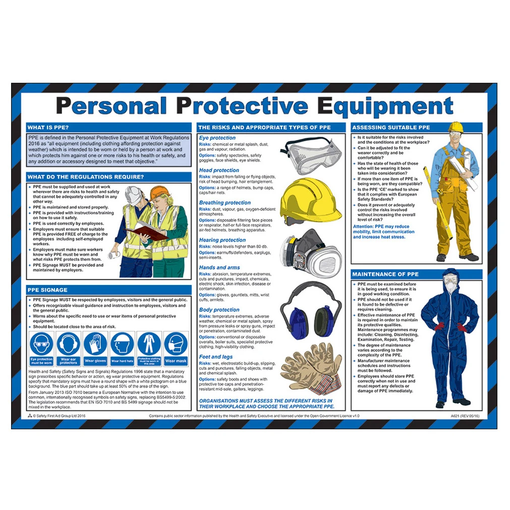 Personal Protective Equipment Guidance Poster 590x420mm - Image 3