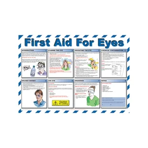 First Aid For Eyes Poster