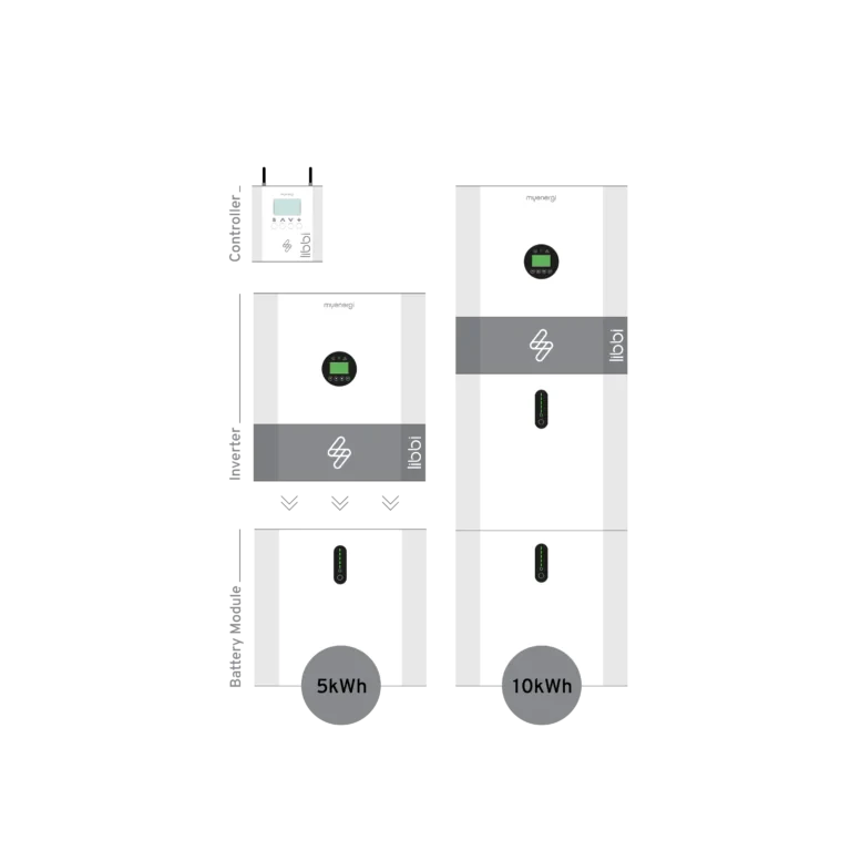 Libbi Cable Expansion Kit for 20kWh - Image 2