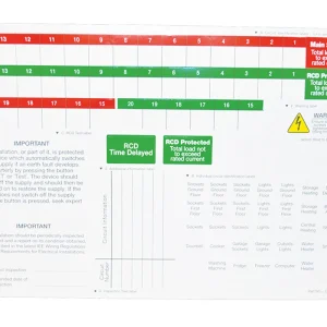 Spare Label Sheet for Fortress Domestic Circuit Protection (Pack=5)