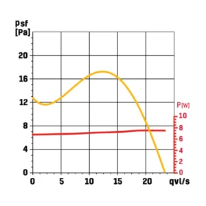 Envirovent Fan Silent Extractor 100mm 188 x 188 x 129.5mm B/D Shutter+Timer