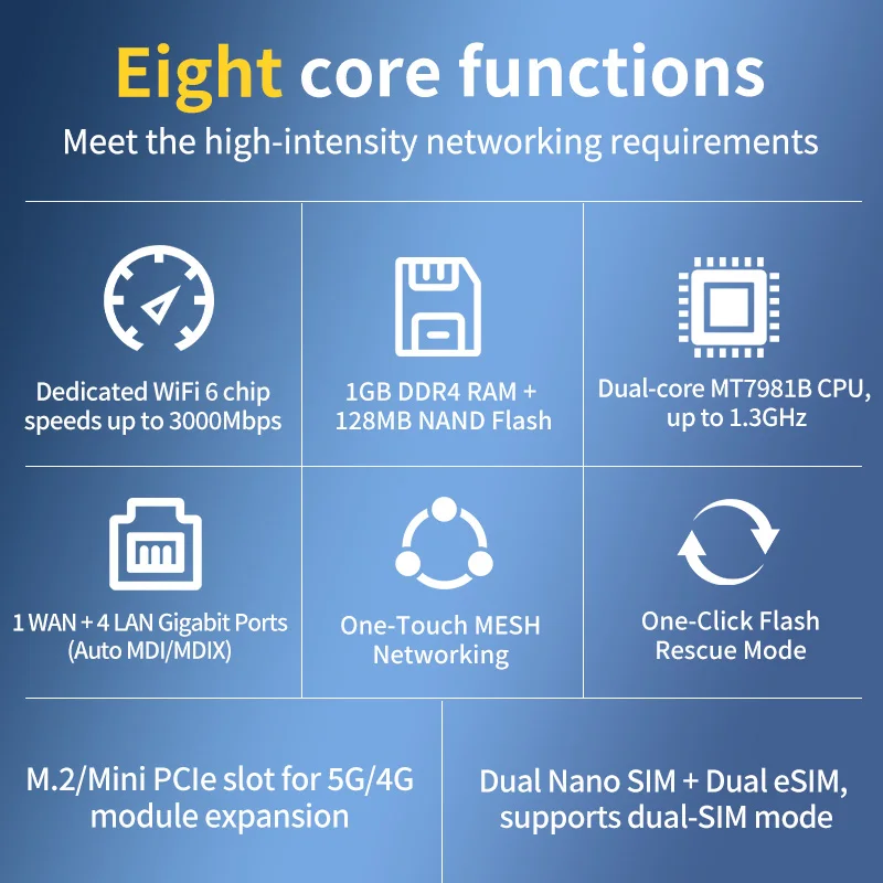 High-Speed Network OpenWRT Wi-Fi 6 Dual SIM Wifi Router 5G Modem 4G LTE SIM Card Wireless CPE Europe Version Z8102AX-M2-A-T - Image 3