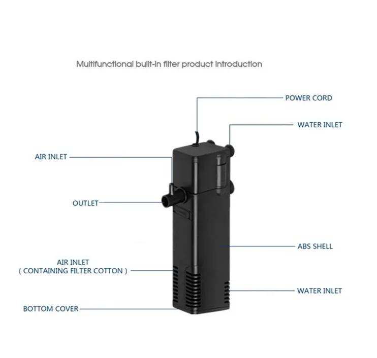 Small 3-in-1 Plastic Low Water Level Aquarium Filter Submersible Built-in Oxygenation Water Purification Fish Tank Filter Pack of 50 - Image 4