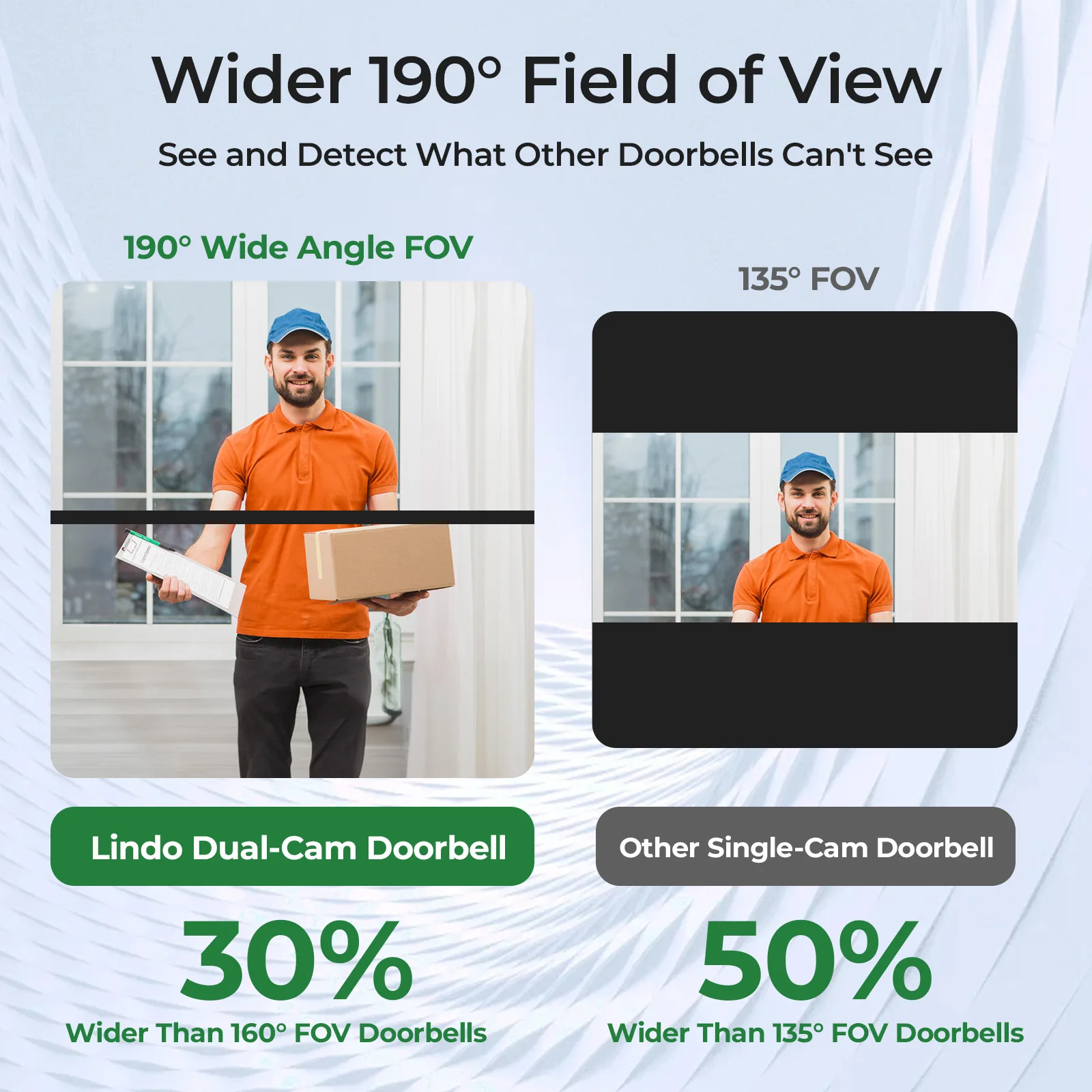 Dual Lens 5MP WIFI Smart Waterproof Two-Way Audio Wireless Video Doorbell with Low Power Dual Doorbell Phone Camera - Image 2