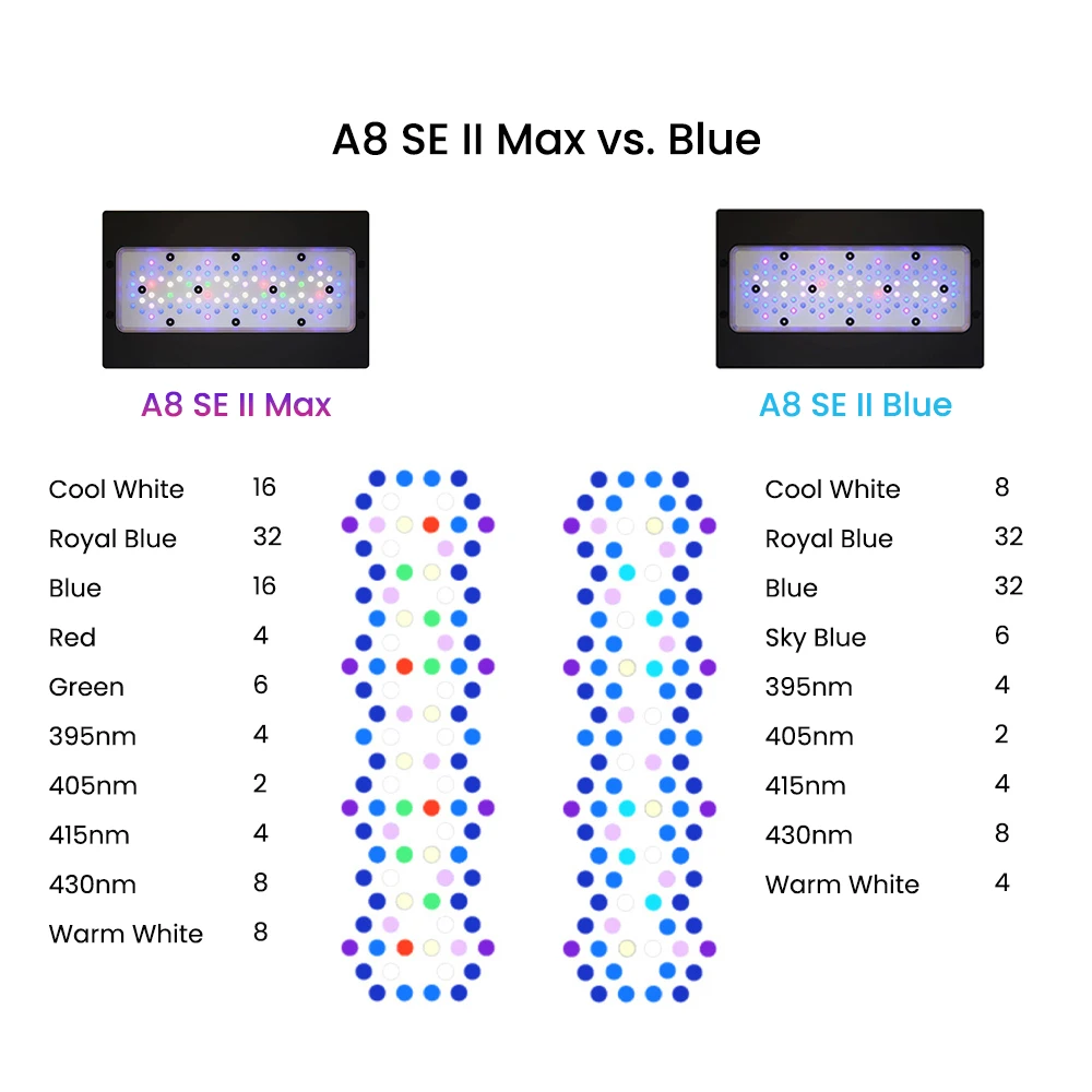 A8SE II Max Blue 240W Full Spectrum LED Aquarium Light Durable Plastic WiFi App Programmable Saltwater Coral Reef Fish Box Pack of 2 - Image 4