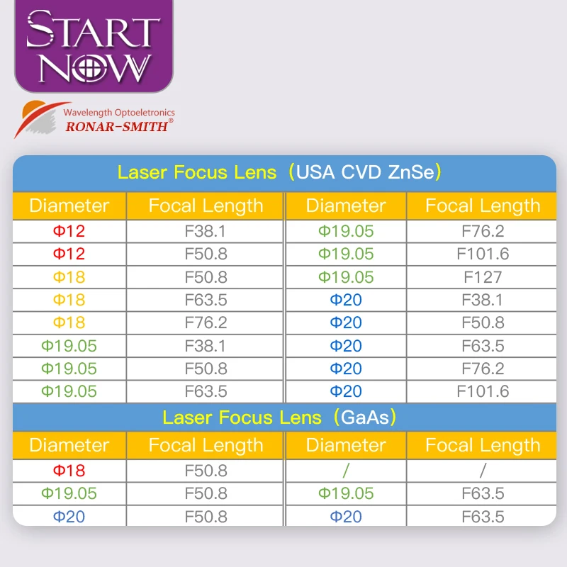Wavelength Opex Meniscus Znse Lens for CO2 Cutting Machine D18 19.05 20 F38.1 76.2 50.8 63.5 101.6 RONAR-SMITH ZnSe Focus Lens - Image 2