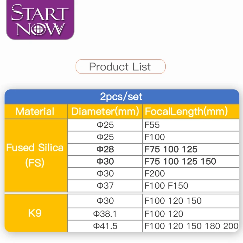 Startnow 2Pcs/Set Focusing Lens D24.7-30mm Fused Silica Laser Focus Collimating Lens for 4KW WSX Fiber Laser Engraving Machines - Image 2