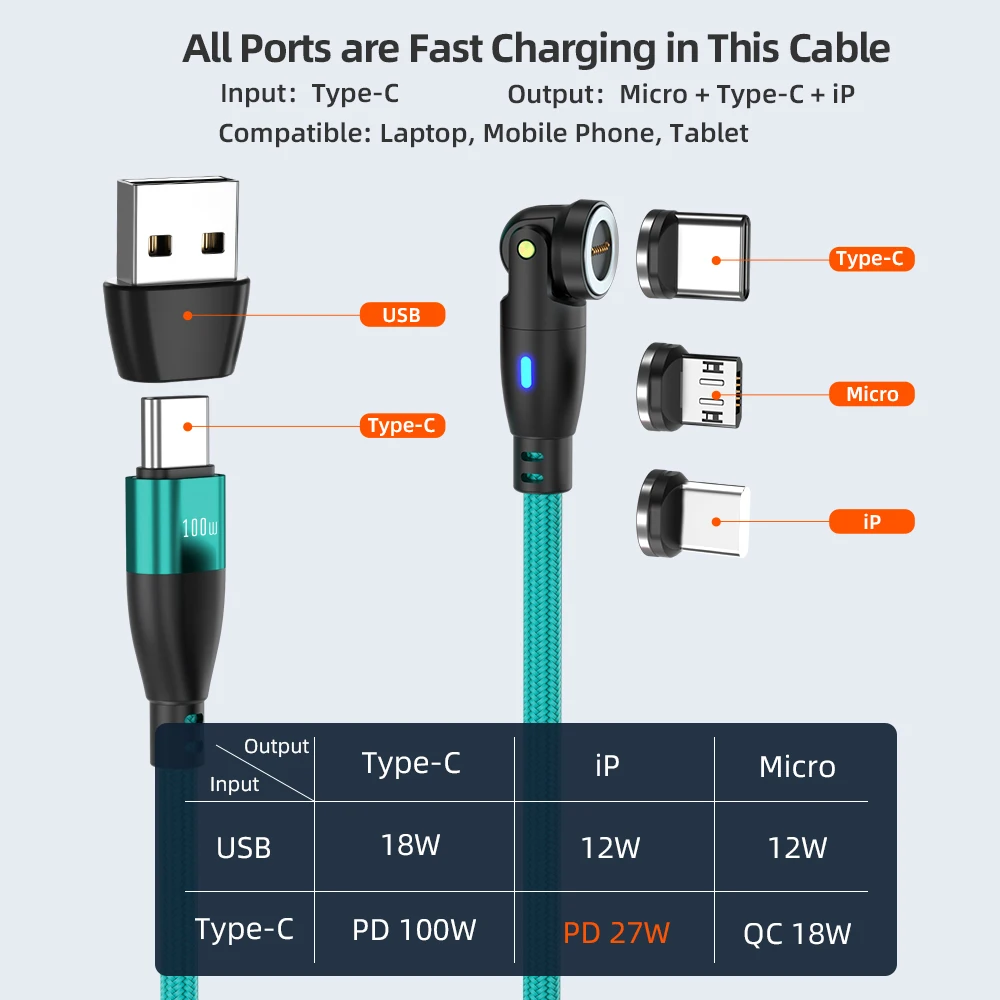 9pin 540 Rotation 6 in 1 Magnetic Cable 100W | Universal USB Type C Micro PD100W 5A Fast Charging & Data Cable 1M 1.8M - Image 2