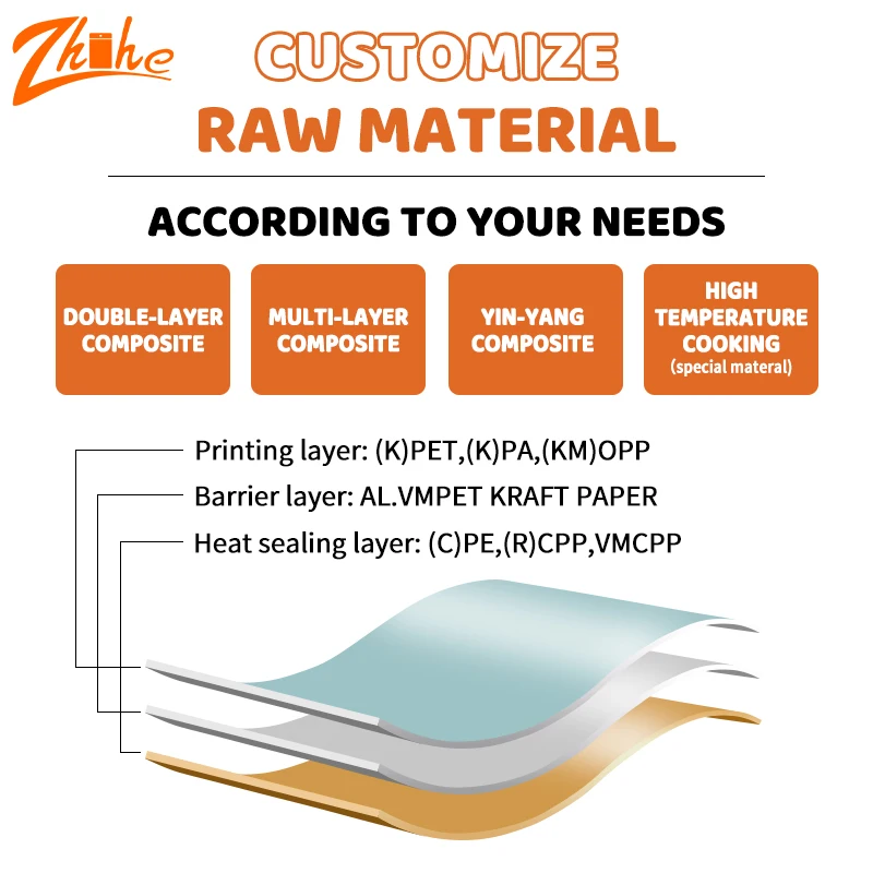 Custom Gravure Printed Moisture Proof Mylar Stand-Up Ziplock Bag with Food Grade Material for Pet Food Packaging Pack of 100 - Image 4