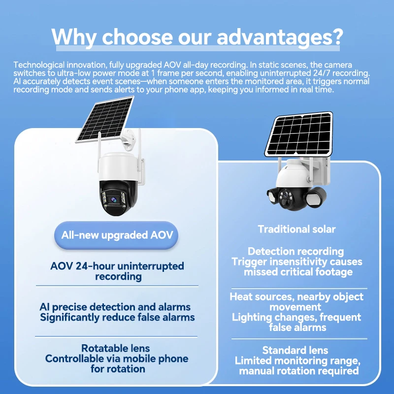 Rscamtom 2K Outdoor AOV 24-Hour Online Video Recording 4G Security Camera Full Color Night Vision Two-Way Audio 4G Solar Camera Pack of 2 - Image 3