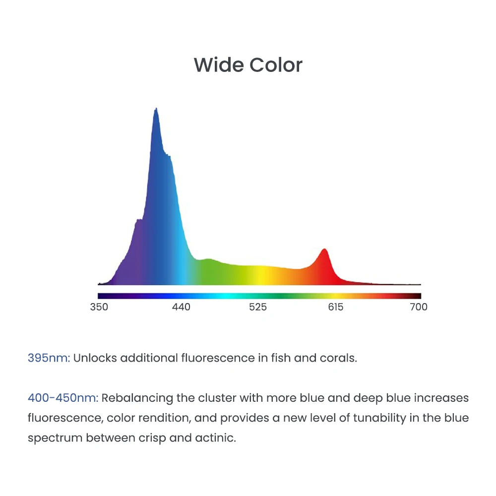 A8SE II Max Blue 240W Full Spectrum LED Aquarium Light Durable Plastic WiFi App Programmable Saltwater Coral Fish Living Box Pack of 2 - Image 3