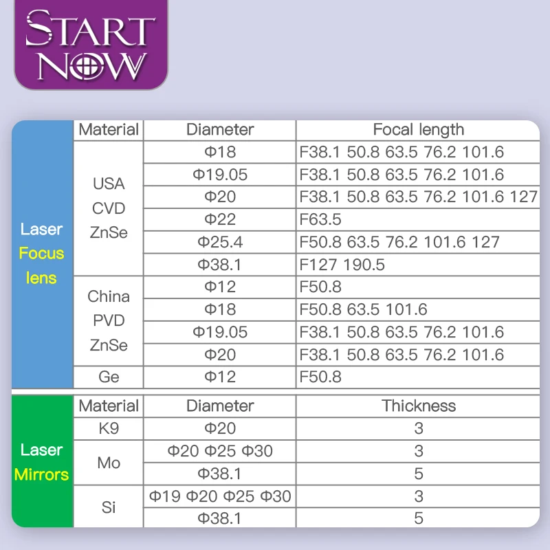 Startnow USA CVD ZnSe Laser Focusing Lens D22 F6 3.5mm 2.5 Inch CO2 Laser Optical Focusing Lens High Quality and Durable - Image 2
