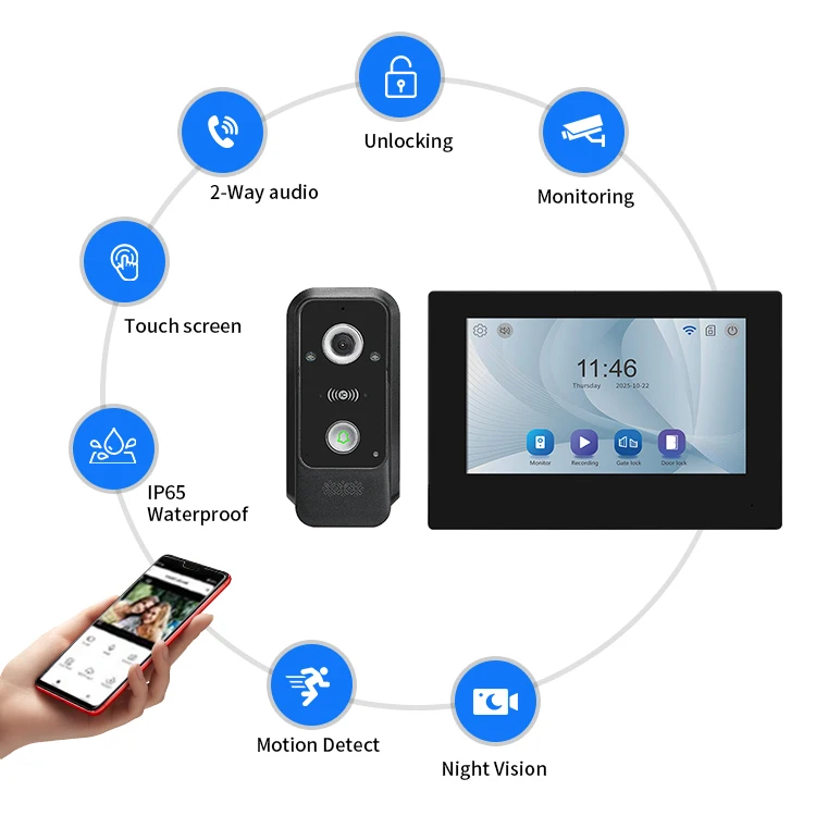 Smart Intercom System with Camera 2 Wire Doorbell with Monitor Video Door Phone for Office and Residential Security - Image 4