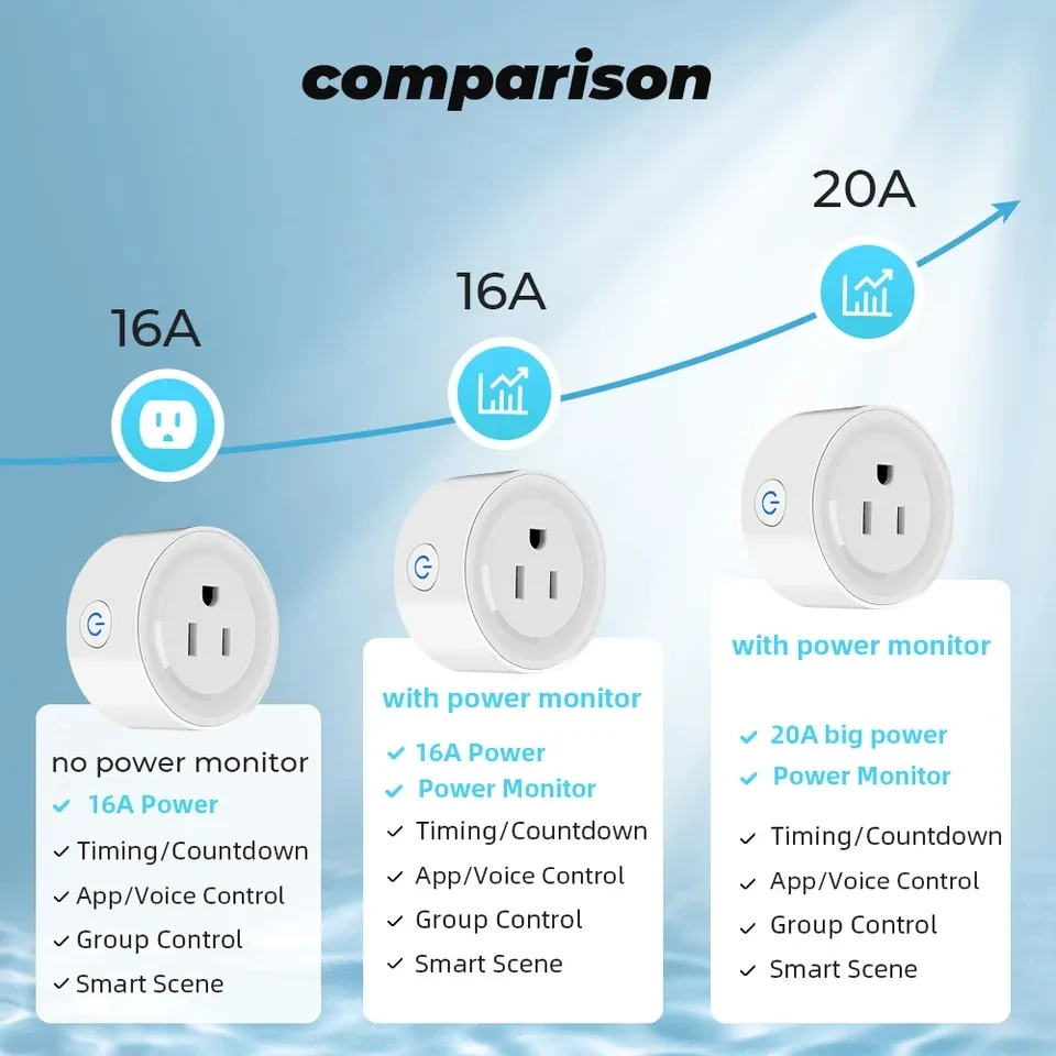2025 NEW 20A Tuya Smart Wifi ZigBee Socket Plug US Control Outlet Energy Monitoring Outlet - Image 2