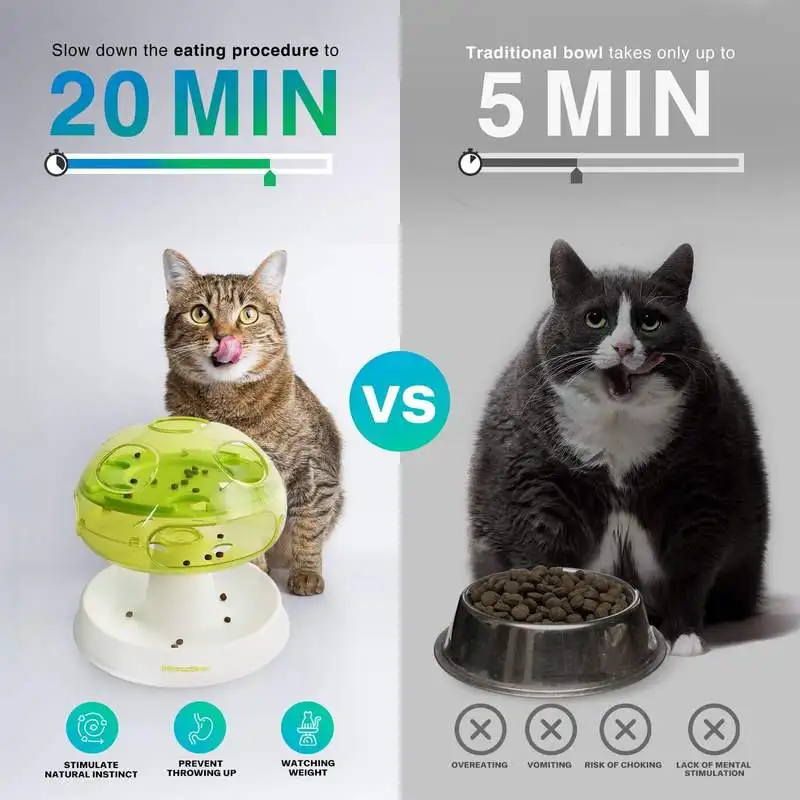 Dropshipping Durable Mushroom Slow Feeder Cat Toy Intelligence Mental Stimulation Boredom Relief Interactive Pet Treat Dispenser Pack of 2 - Image 4