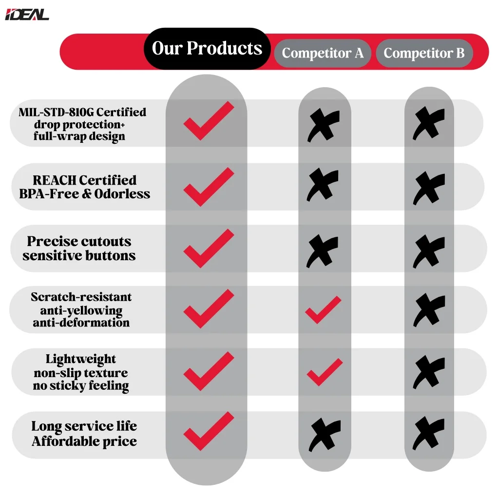 Factory Direct Price Magnetic Wireless Charging Mobile Case for ZTE Nubia Flip 3 4 5 6 Full Protection PU Leather Cover - Image 3