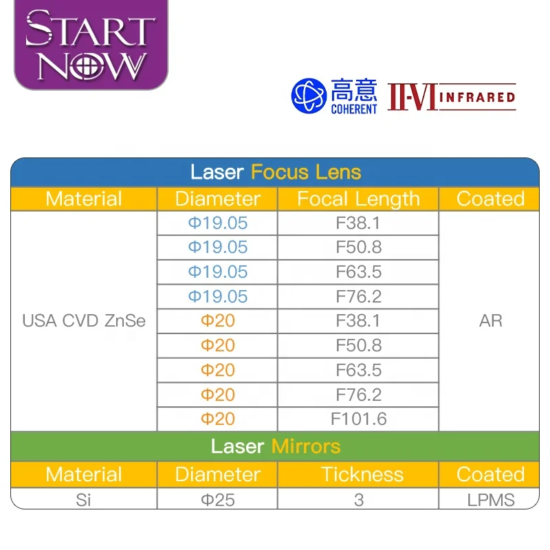 II-VI INFRARED CVD ZnSe Focus Lens CO2 Laser Cutting Machine Spare Parts Dia.19.05mm F38.1mm 50.8 63.5mm 76.2 Focusing Lens - Image 3