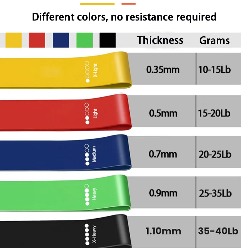 TPE Elastic Band Yoga Exercise Thickened Resistance Band Pull Ring Rubber Strength Training Quick Hip Lift Elastic Ring Pack of 50 - Image 4