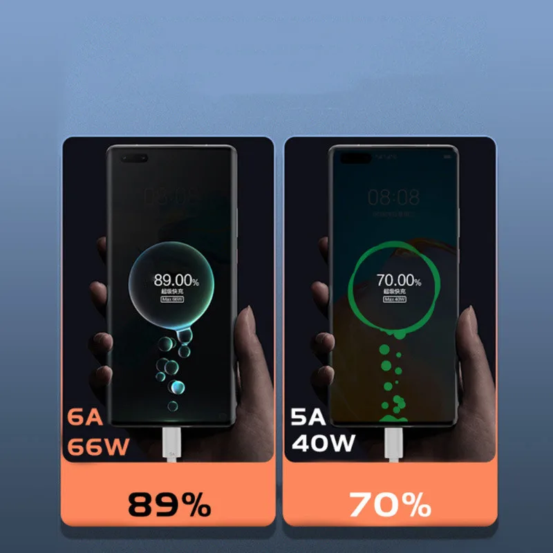 1M 2M Mobile Phone Super Charger Cable USB C Cable Super Fast Charging Cable USB a to Type C Wire Mobile Phone Data Cord Pack of 20 - Image 4