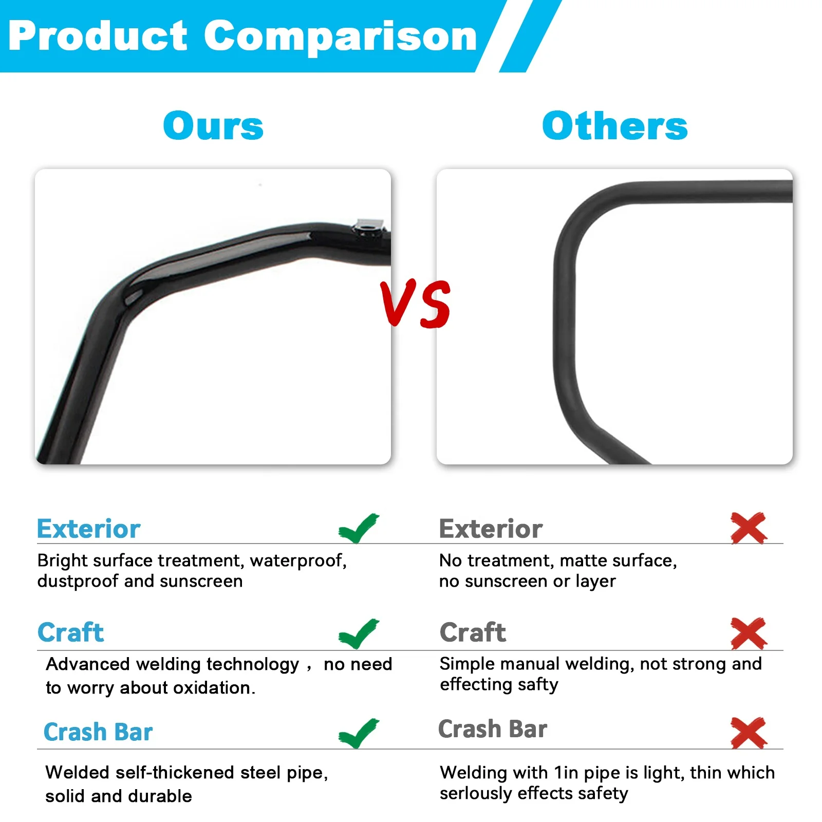 Customizable- Engine Guard Frame Black Protector Fit for Harley Sportster S Motorcycle Engine Guard Bumper Crash Bar Grand bar - Image 3