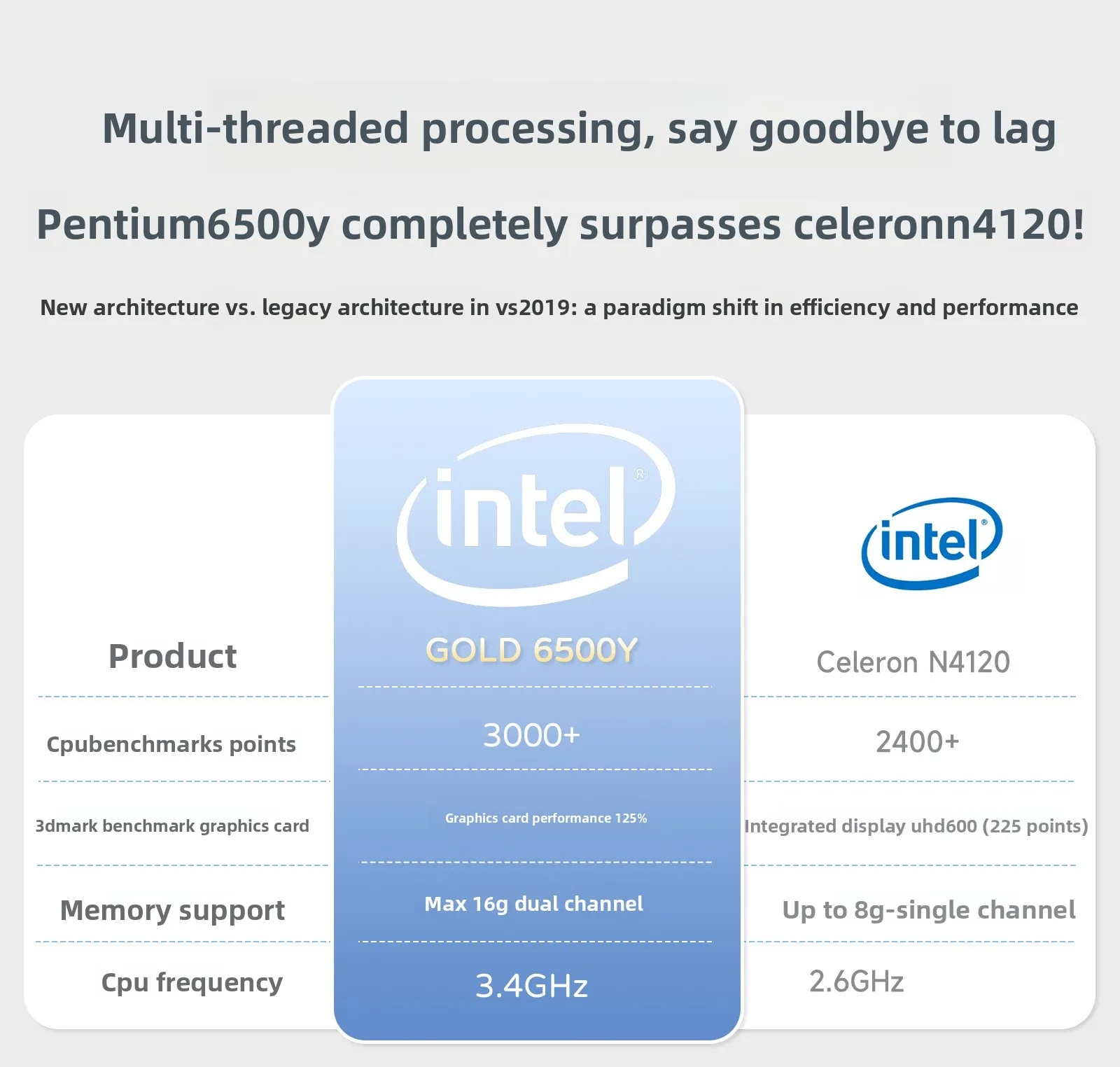 15.6'' Intel 6500Y 8GB+128GB SSD Laptop Computer Windows 11 China Factory Cheap Gaming Laptop Computers Laptops and Desktops - Image 3