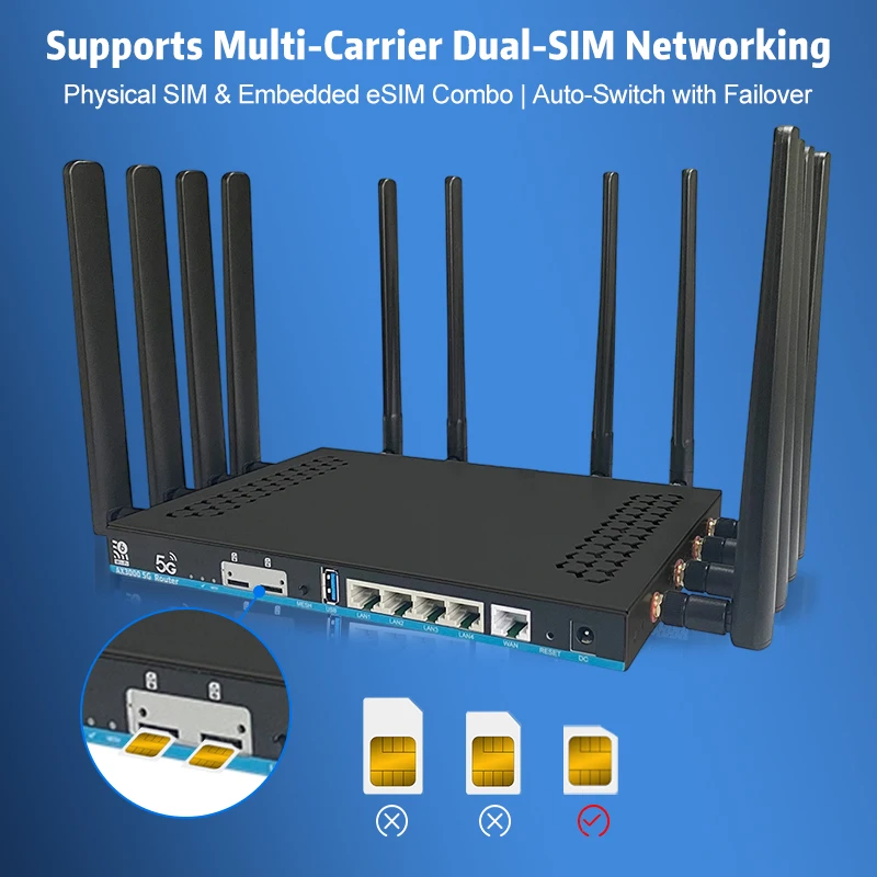 Ultra-fast OpenWRT With Sim Card Slot Wifi Modem Dual Sim Router Dual-band Wireless Router Wifi 4G/5G Wifi 6 Enterprise Routers - Image 3