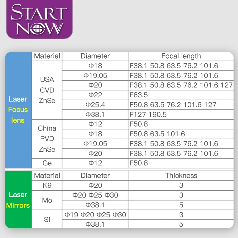 Startnow Laser Carving Cutting Machine Lens Dia.15 F50.8mm Dia 15 F50.8 D15 F2" High Quality CO2 China PVD ZnSe Laser Focus Lens - Image 2