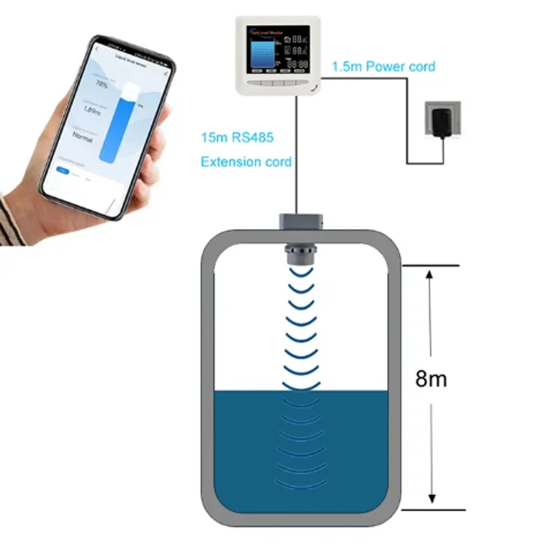 TLC2404LS Smart Farm Non-Contact Ultrasonic Water Liquid Level Monitor LCD Display for Irrigation Tanks, Livestock Water & Oil - Image 2