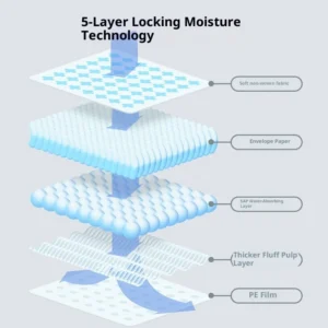 Pet Supplies Dog Urine Pad Diaper Absorbent Thickened Deodorizing Eco-friendly Waterproof IP67 Cotton Small Agility Training