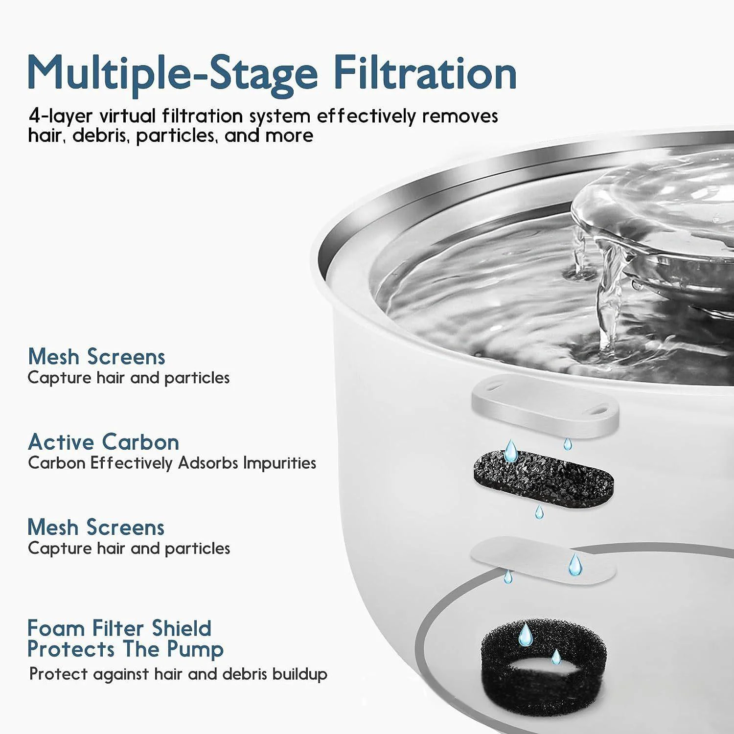 Stainless Steel 304 Automatic Electric Pet Water Dispenser 3.2L Smart Device Filtering Cat Water Fountain - Image 4