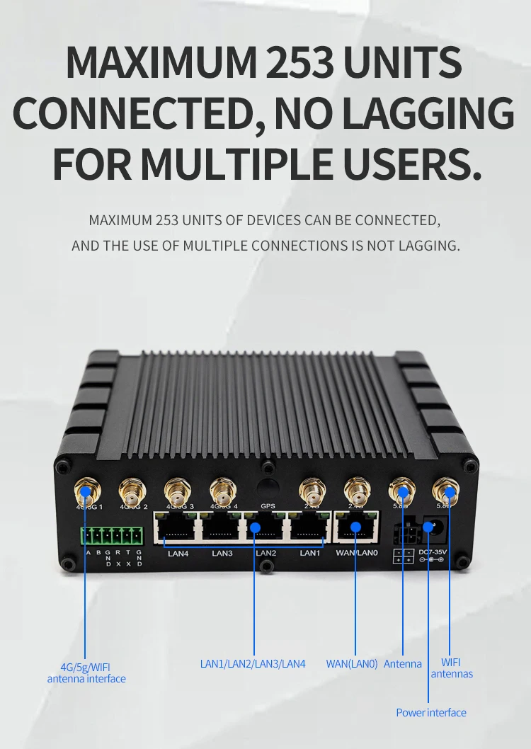 LINBLE 1800 Dual 4G-EU Industrial Outdoor Waterproof CPE Modem 4G Router SIM Card Slot 1000Mbps Ethernet Port VPN QoS 4G Wi-Fi - Image 3