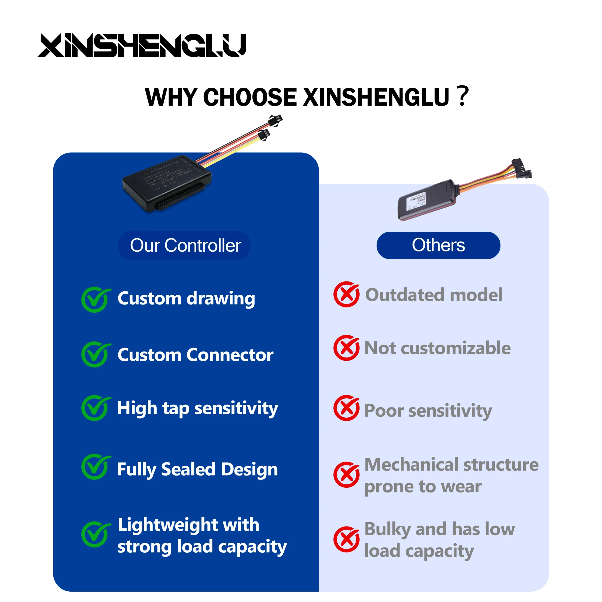 12V 5A 60W Three Colors CCT Memory Light Single Touch Led Washroom Mirror Dimmer Anti Fog Touch Sensor Switch Pack of 5 - Image 4