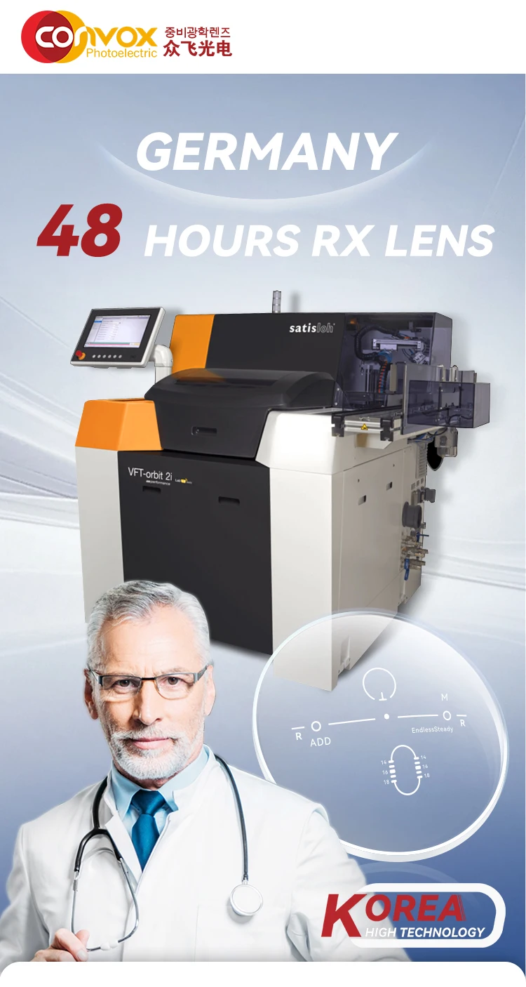 RX Lab 48hours FAST DELIVERY 1.61 MR8 IOT Free Form Progressive Office Design 1.3/2/4m Prescription Optical Lenses - Image 4