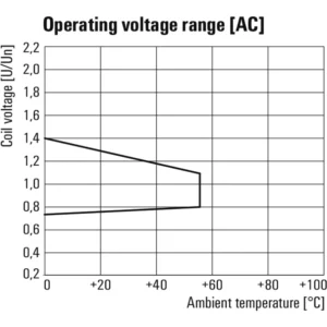 Weidmuller Klippon Relay 4CO 5A 48V AC