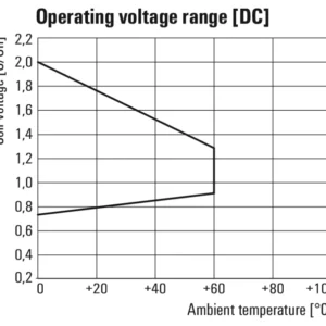 Weidmuller Klippon Relay 4CO 5A 110V DC