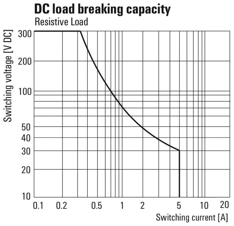 Weidmuller Klippon Relay 4CO 5A 110V DC - Image 4
