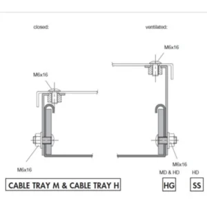 Unistrut Bracket Vent Cover Heavy Duty Steel Hot Dipped Galvanised