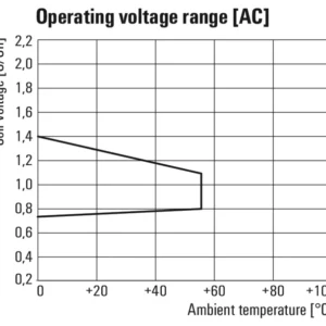 Weidmuller Klippon Relay 2CO 5A 24V AC