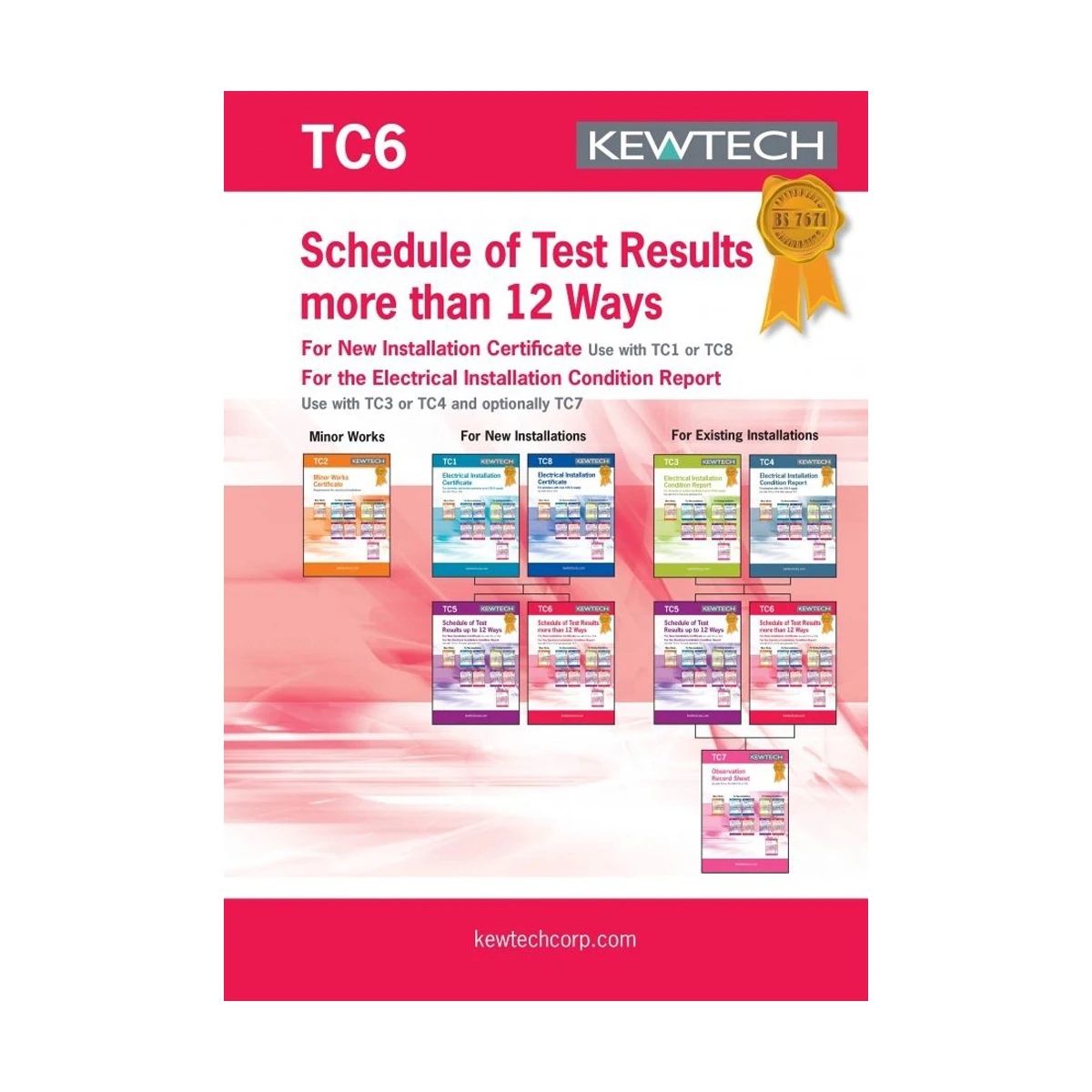 Kewtech Pad Schedule Test Results 3Ph Comm Use A4 3 x 12Way 80 Sheet+E8129:E8370s